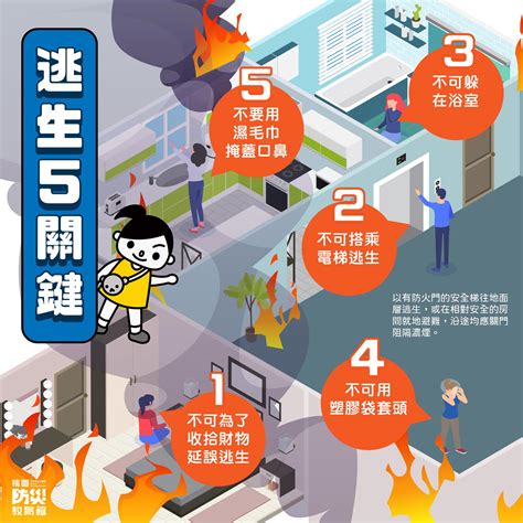 電梯逃生門|臺北市政府消防局中文網站